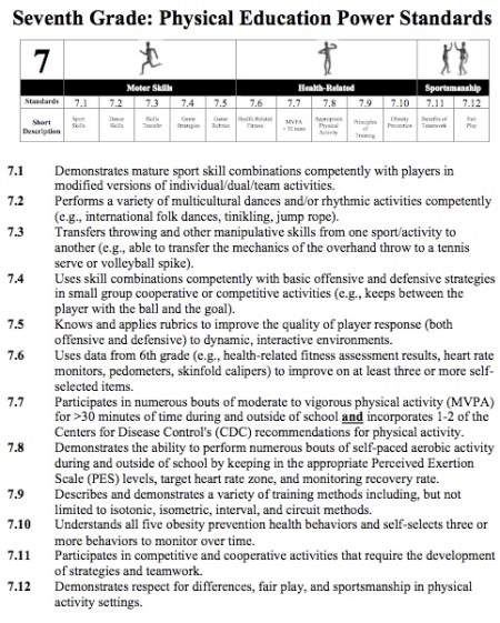 7th grade power standards